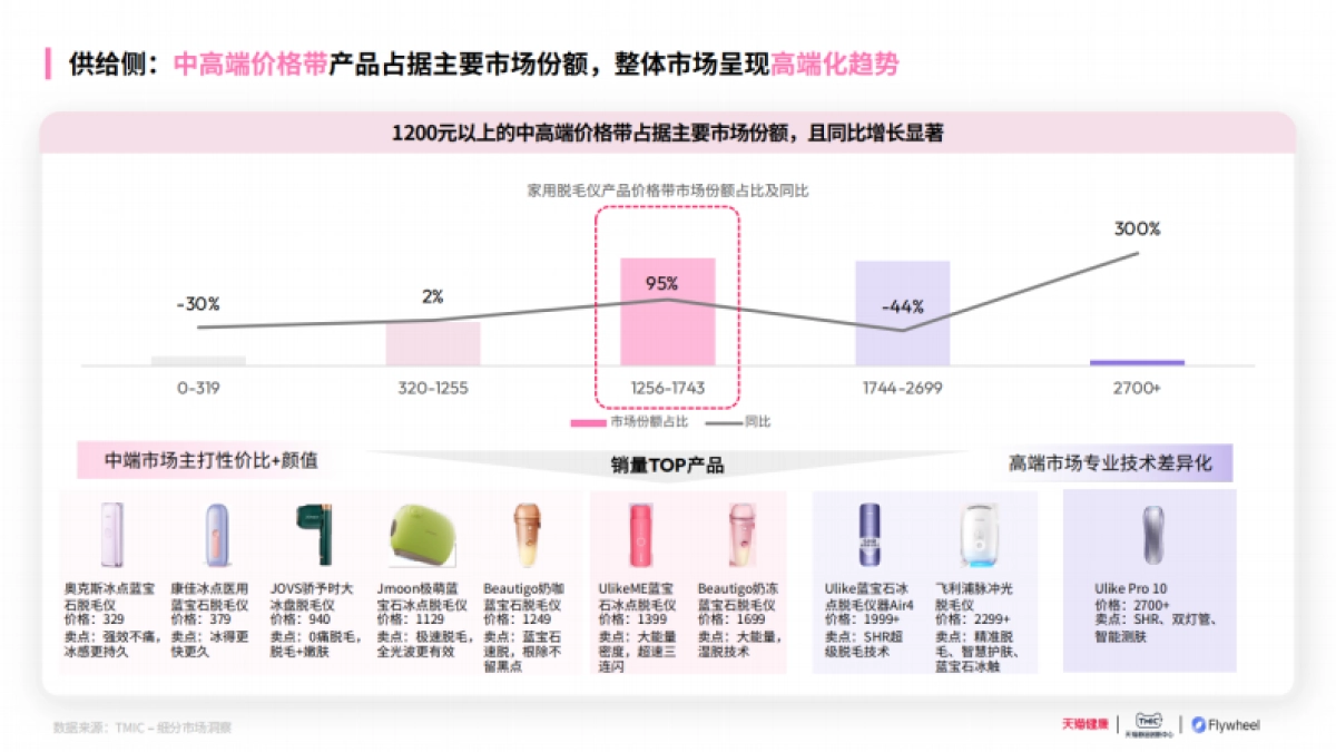 2025家用脱毛仪行业洞察白皮书_第8页
