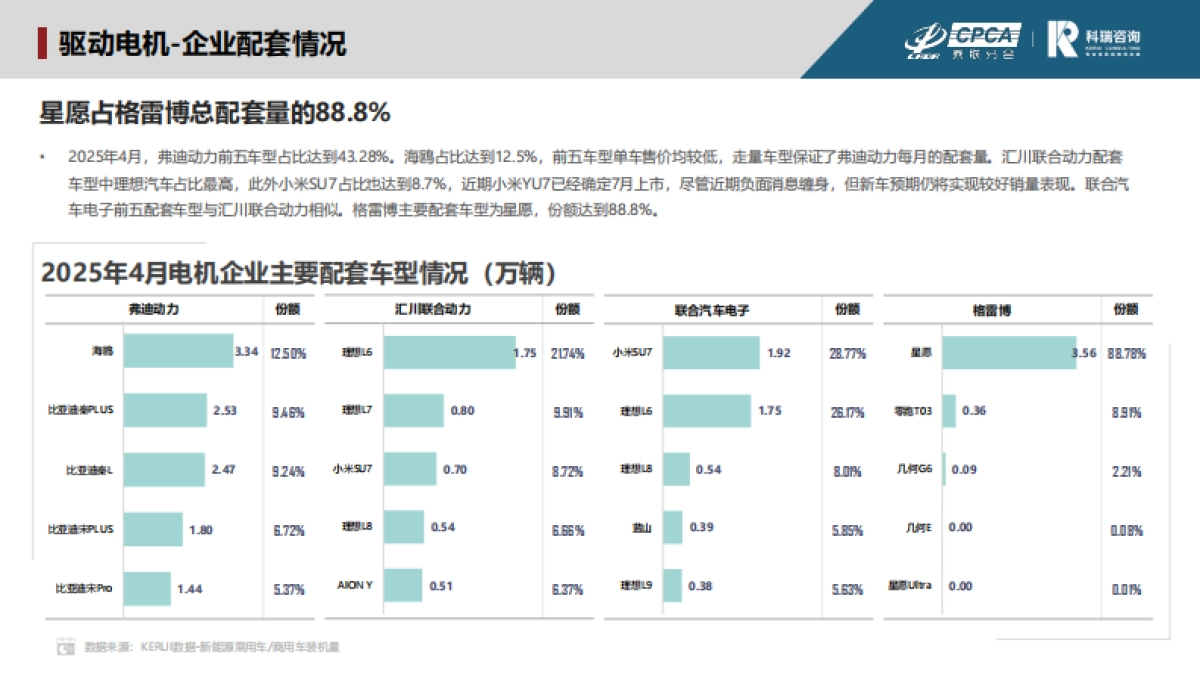 2025年4月新能源汽车三电系统洞察报告_第10页