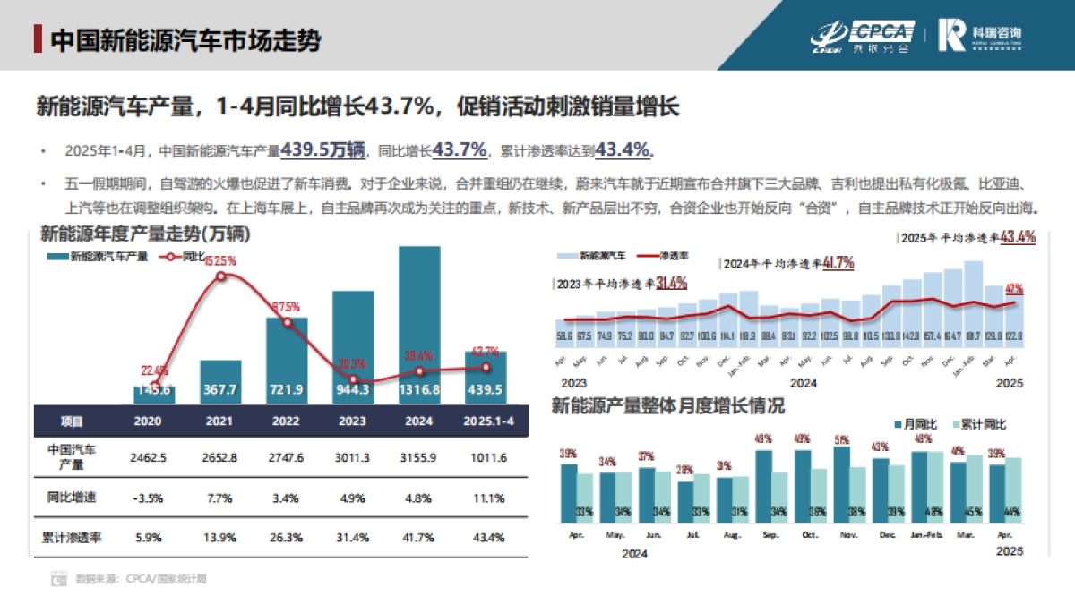 2025年4月新能源汽车三电系统洞察报告_第3页