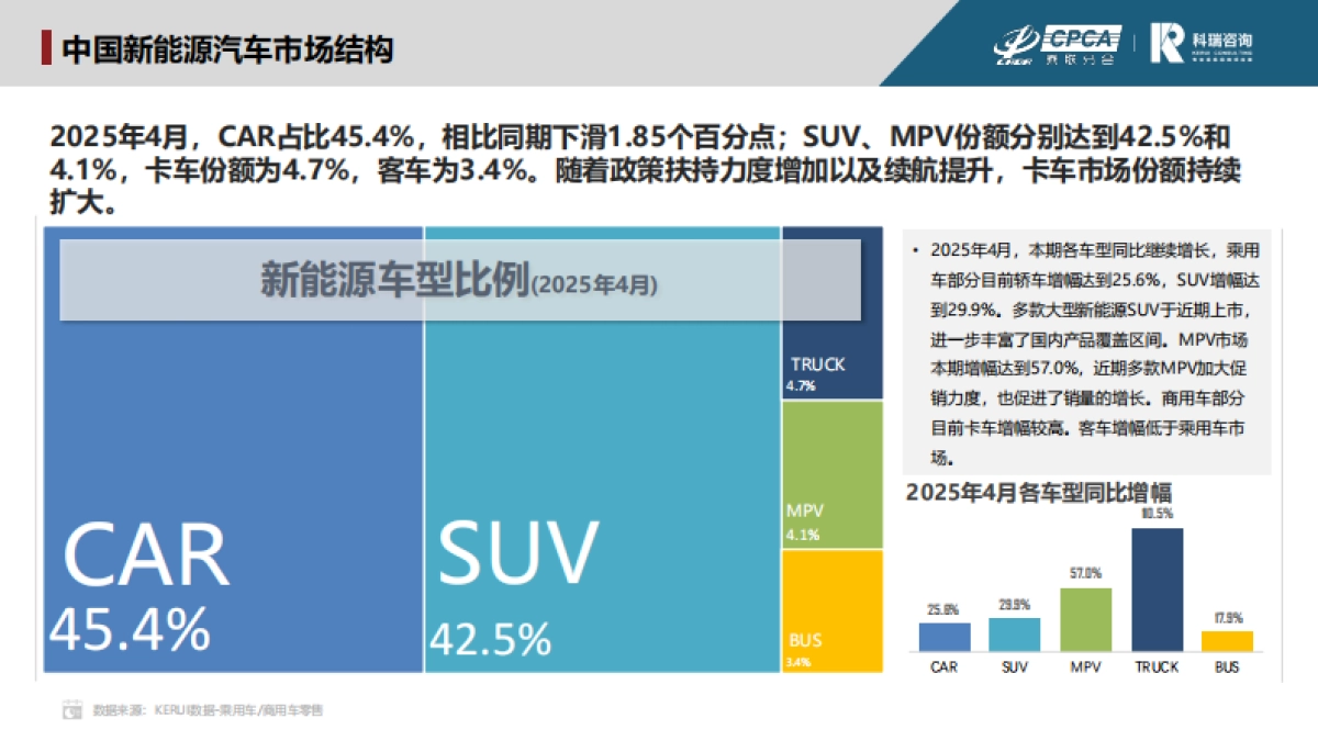 2025年4月新能源汽车三电系统洞察报告_第4页