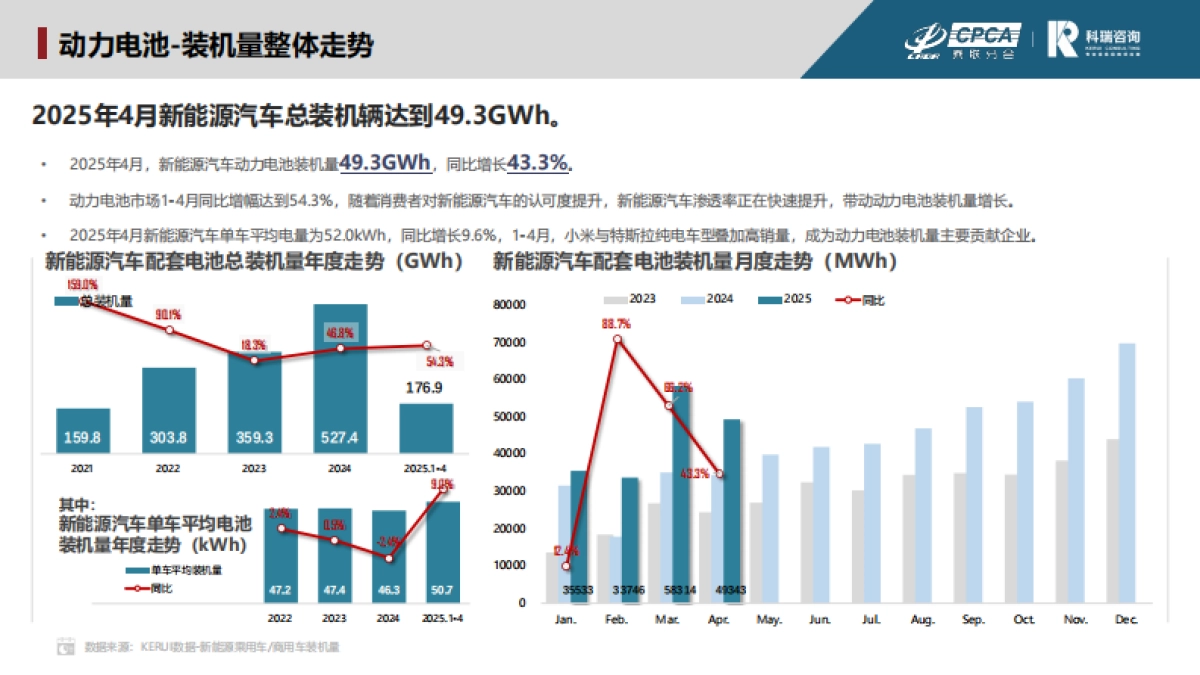 2025年4月新能源汽车三电系统洞察报告_第6页