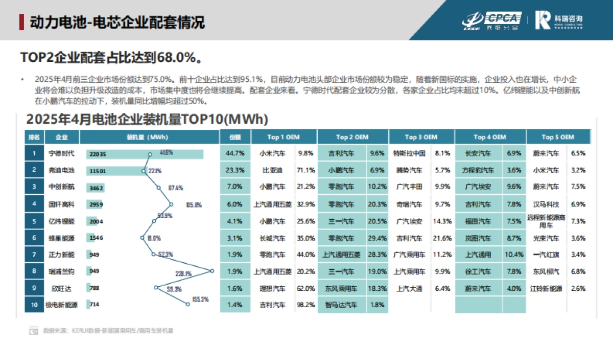 2025年4月新能源汽车三电系统洞察报告_第8页
