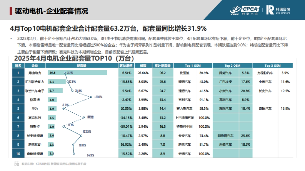 2025年4月新能源汽车三电系统洞察报告_第9页
