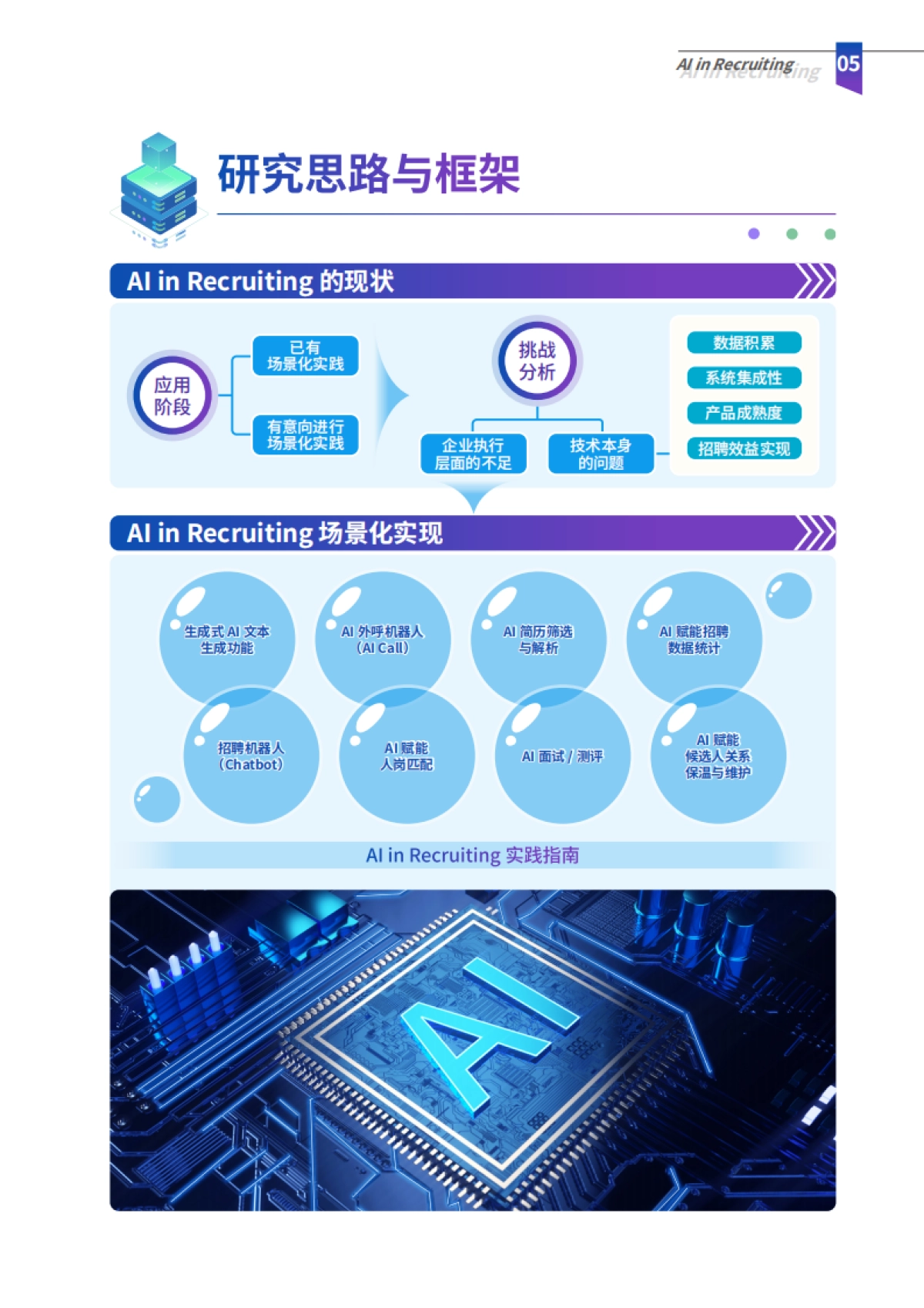 2025年AI in Recruiting-解锁智能招聘实践指南_第5页
