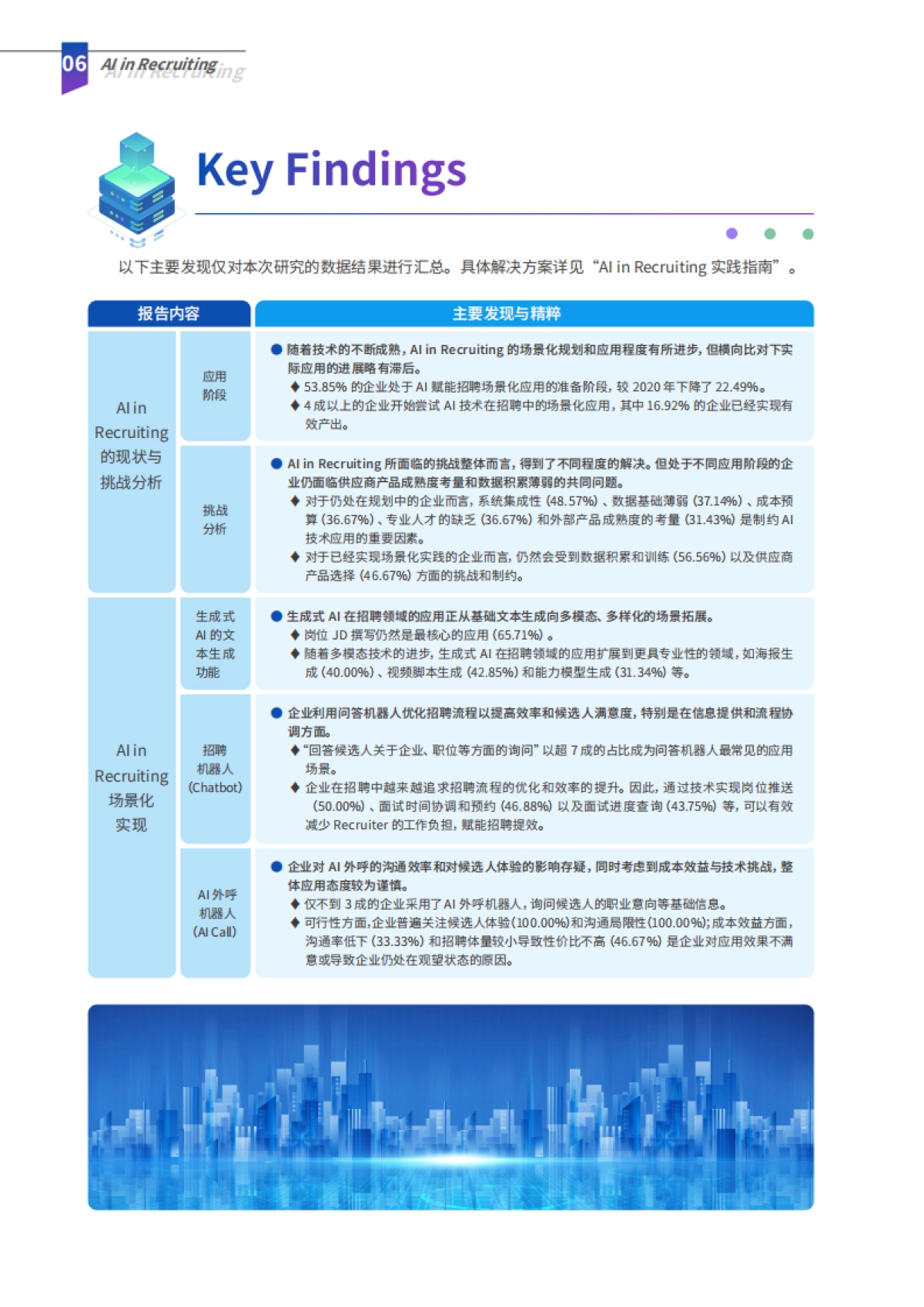 2025年AI in Recruiting-解锁智能招聘实践指南_第6页