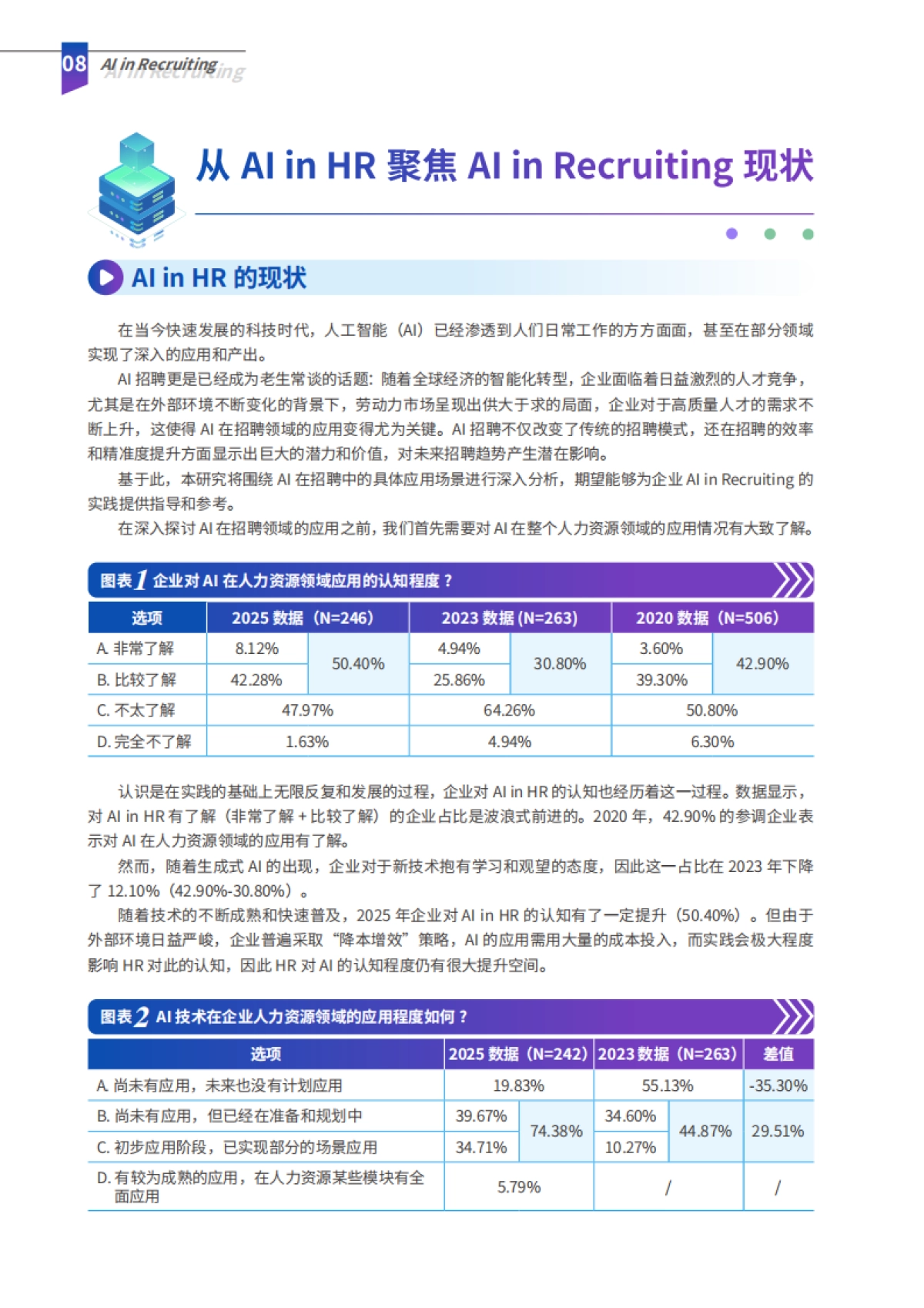 2025年AI in Recruiting-解锁智能招聘实践指南_第8页