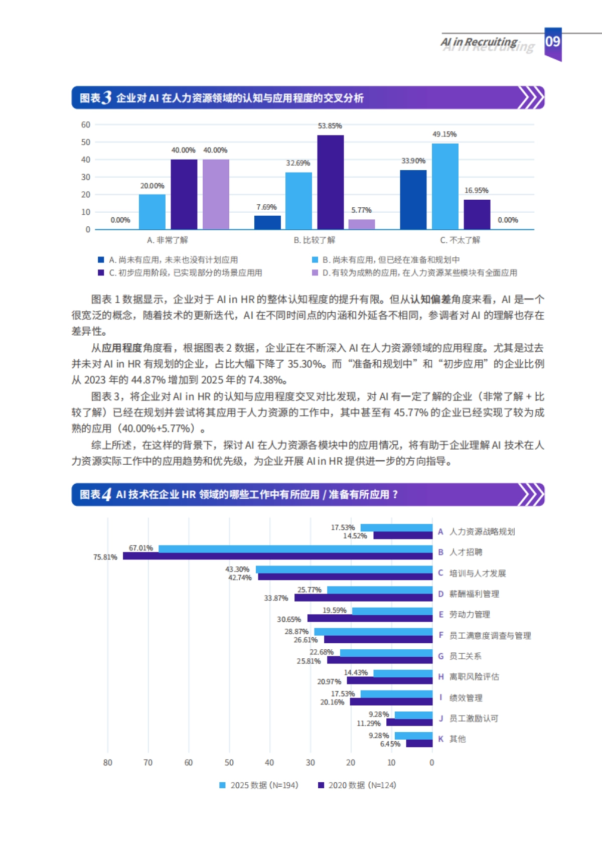 2025年AI in Recruiting-解锁智能招聘实践指南_第9页