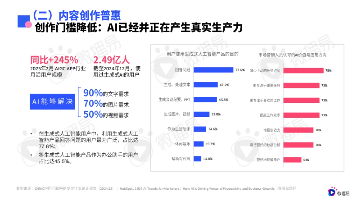 2025年AI营销新范式应用指南报告_第10页