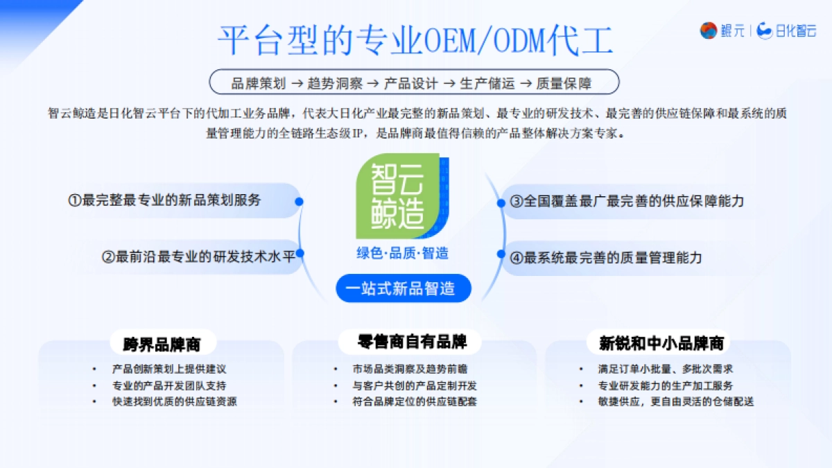 2025年Q1口腔护理市场趋势洞察报告_第3页