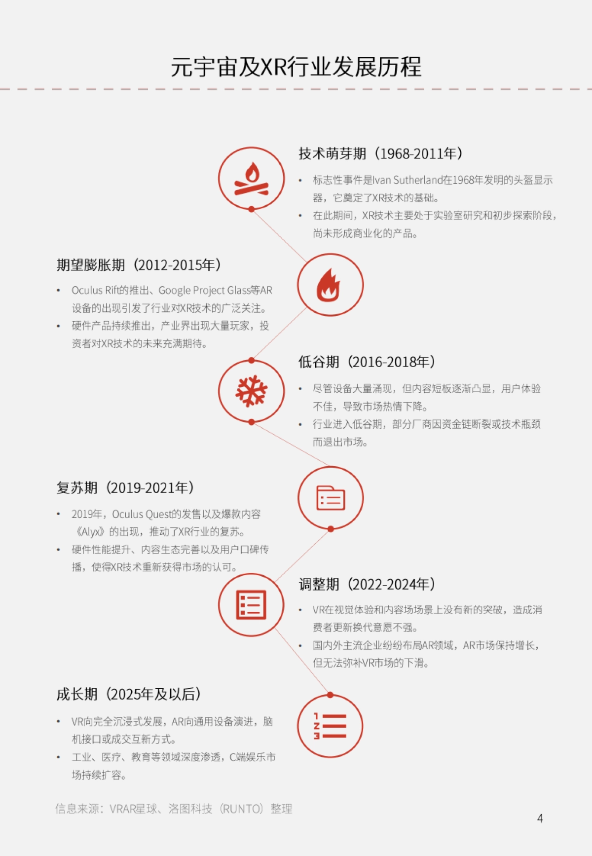 2025年XR行业发展白皮书_第4页