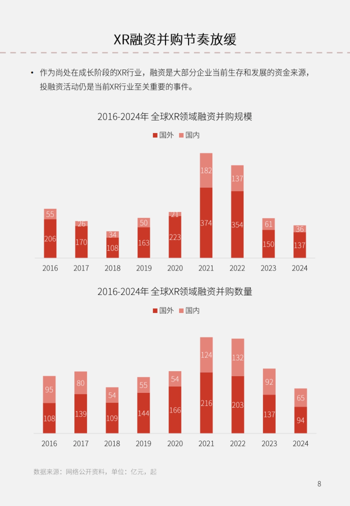 2025年XR行业发展白皮书_第8页