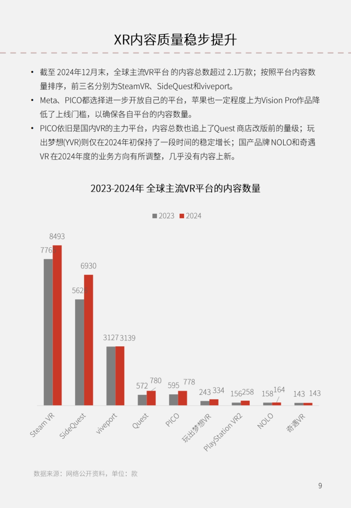 2025年XR行业发展白皮书_第9页