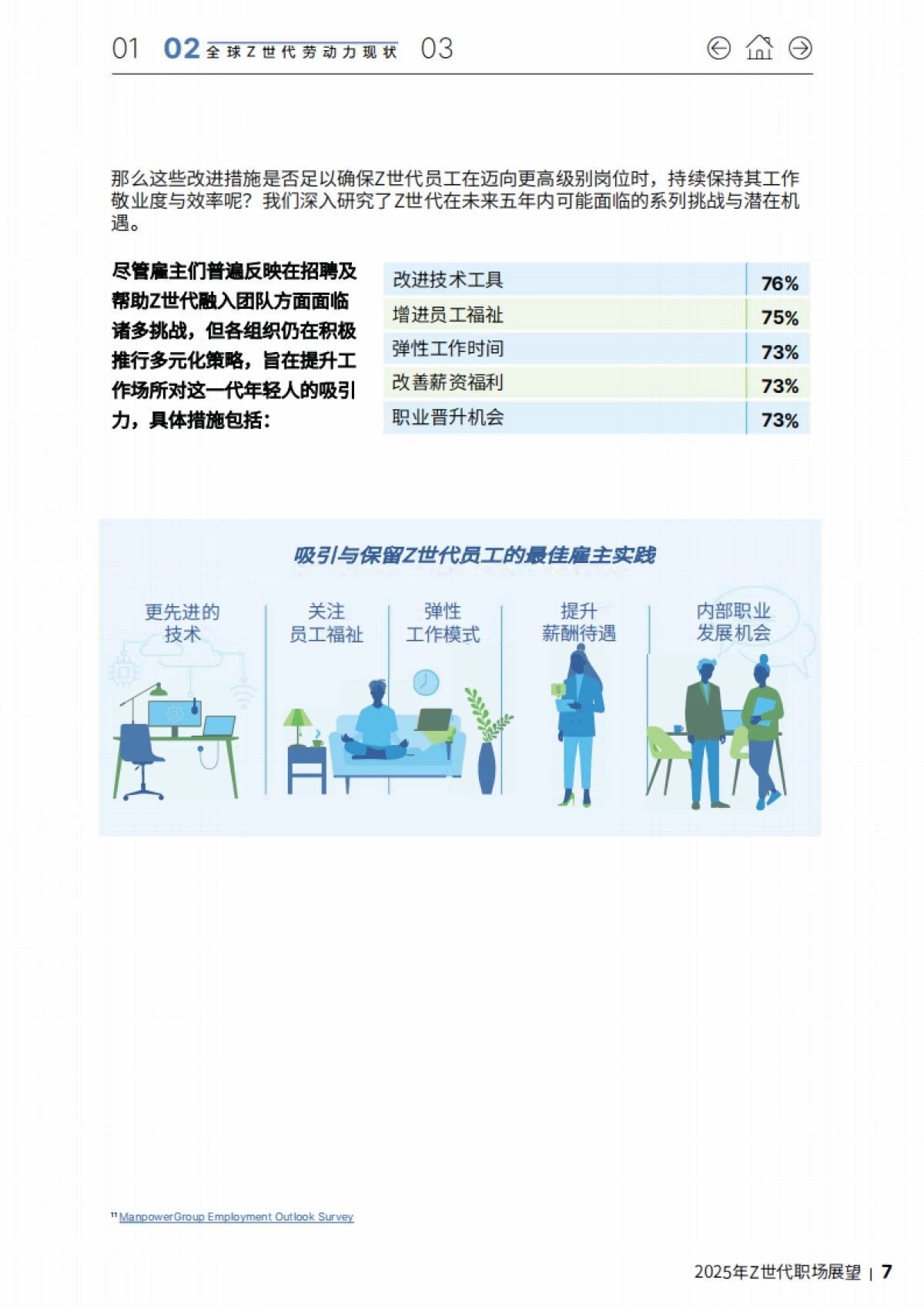 2025年Z世代职场展望_第7页