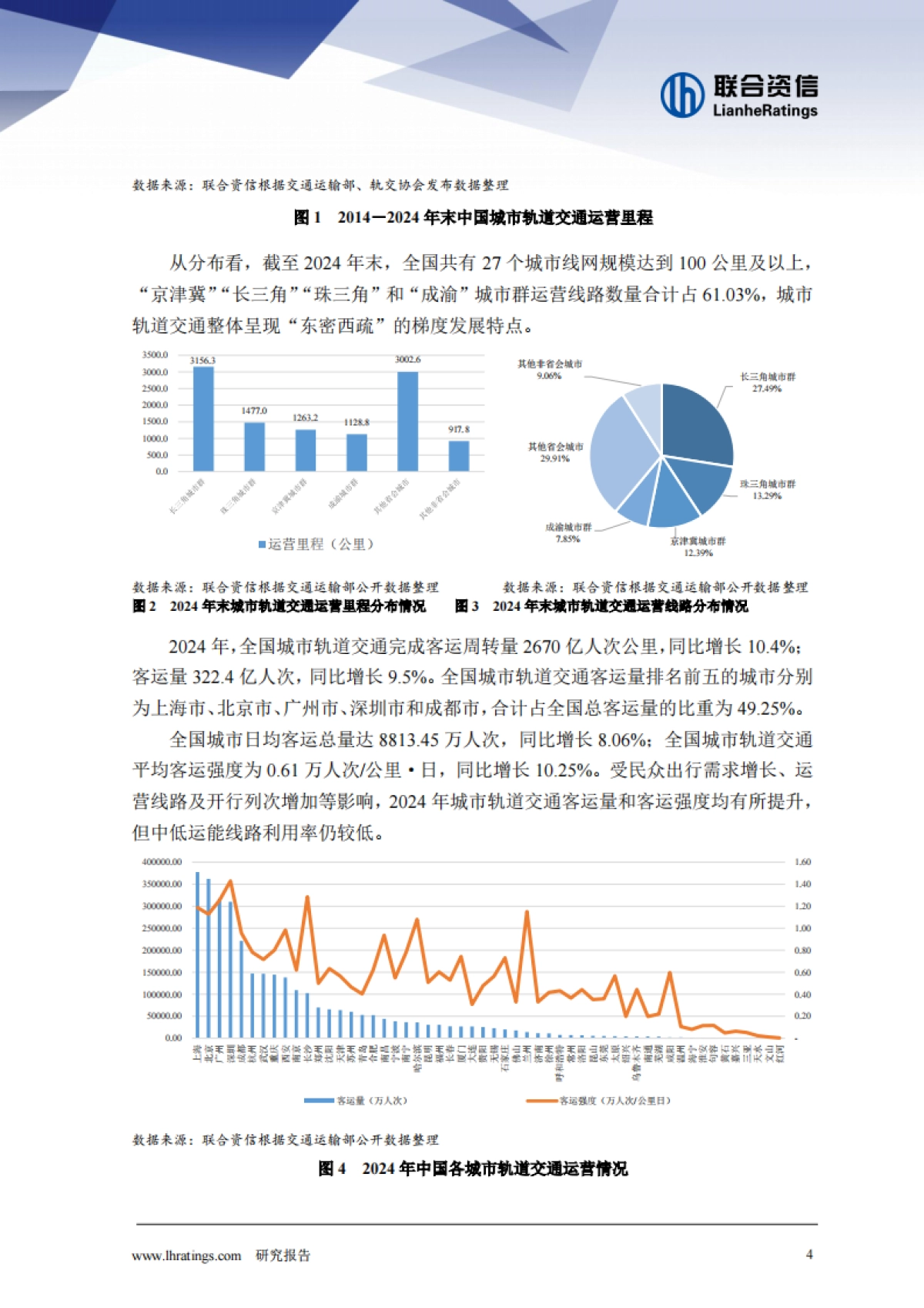 2025年城市轨道交通行业分析_第4页