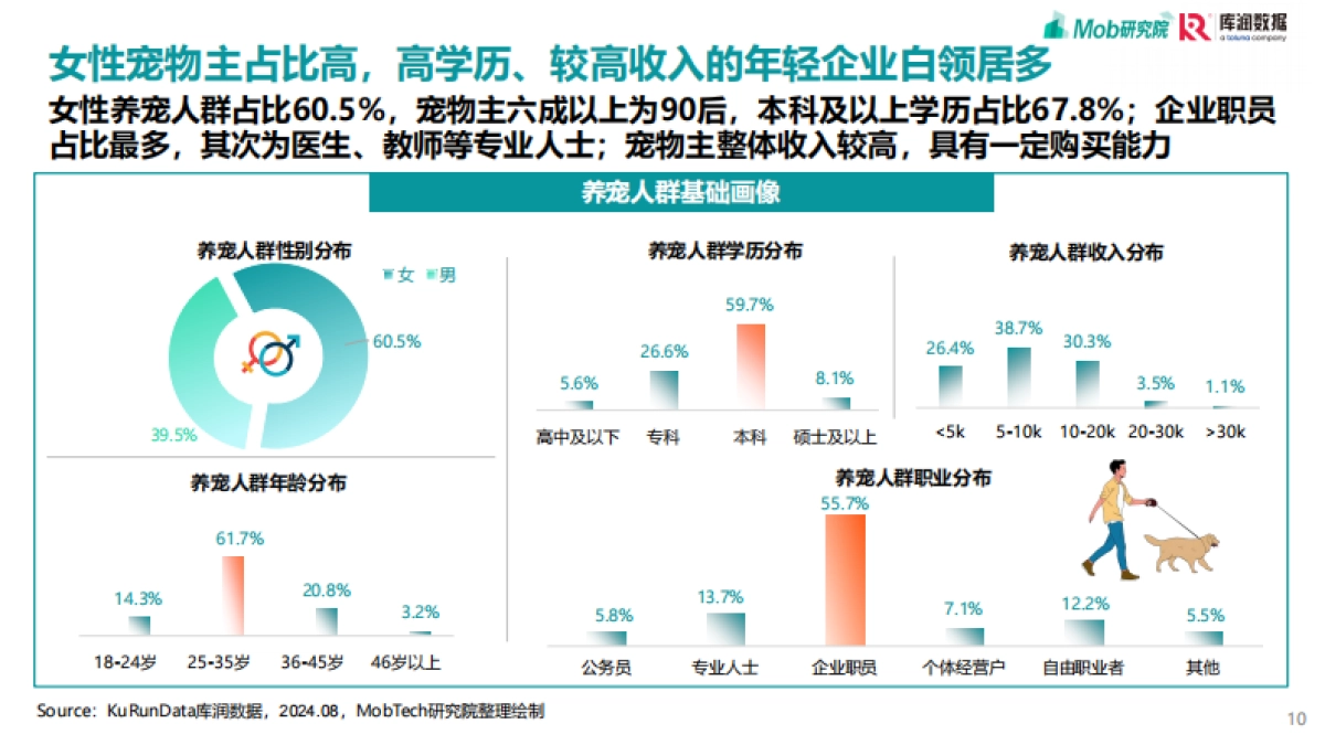 2025年宠物行业消费趋势洞察报告_第10页