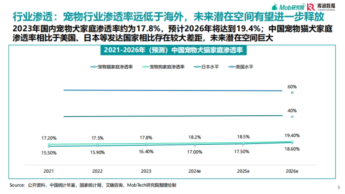 2025年宠物行业消费趋势洞察报告_第6页