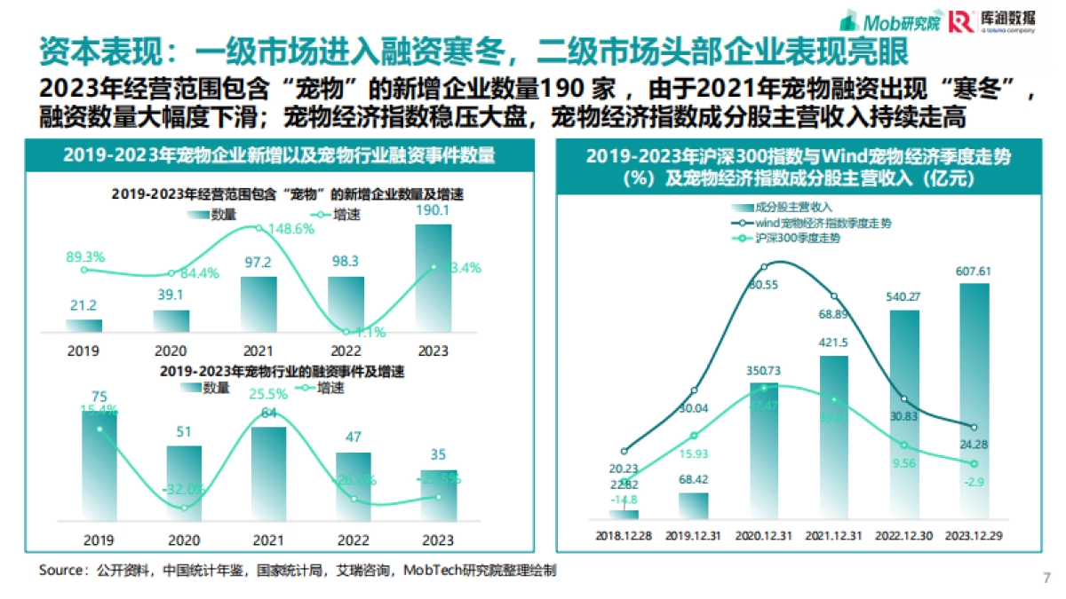 2025年宠物行业消费趋势洞察报告_第7页