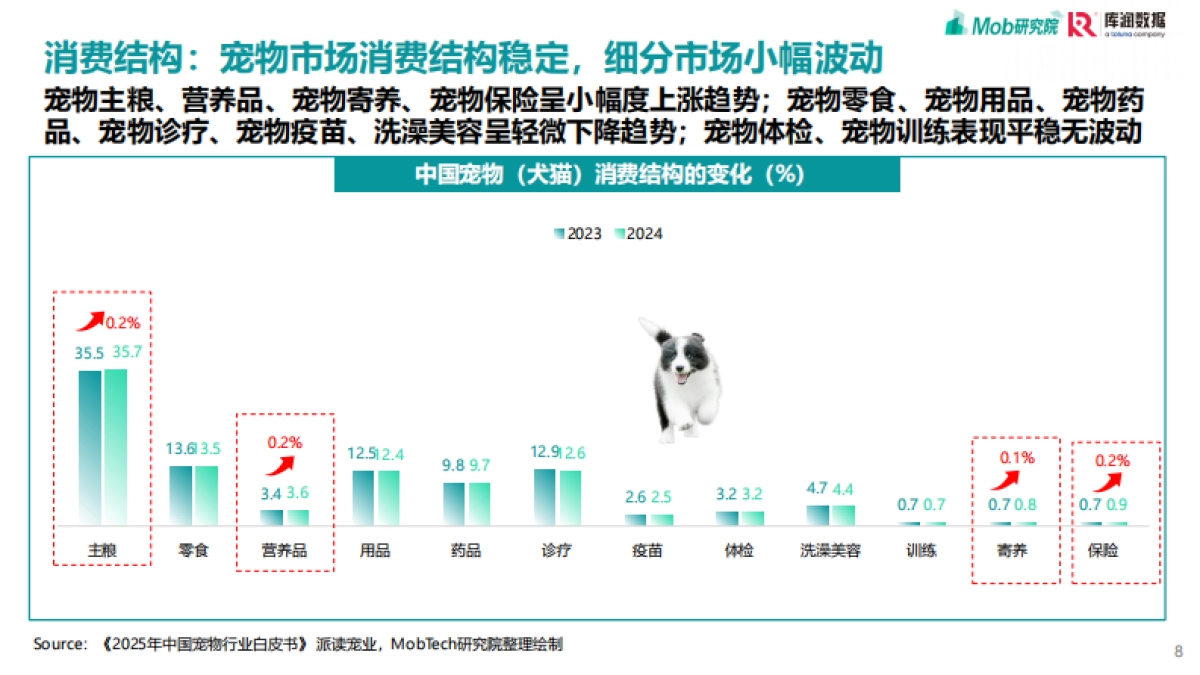 2025年宠物行业消费趋势洞察报告_第8页