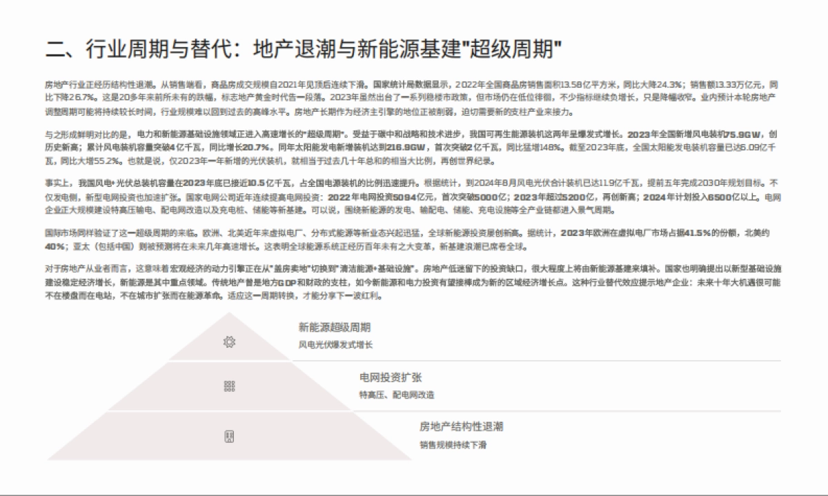 2025年从房地产到新能源的基建叙事转变研究分析报告_第5页