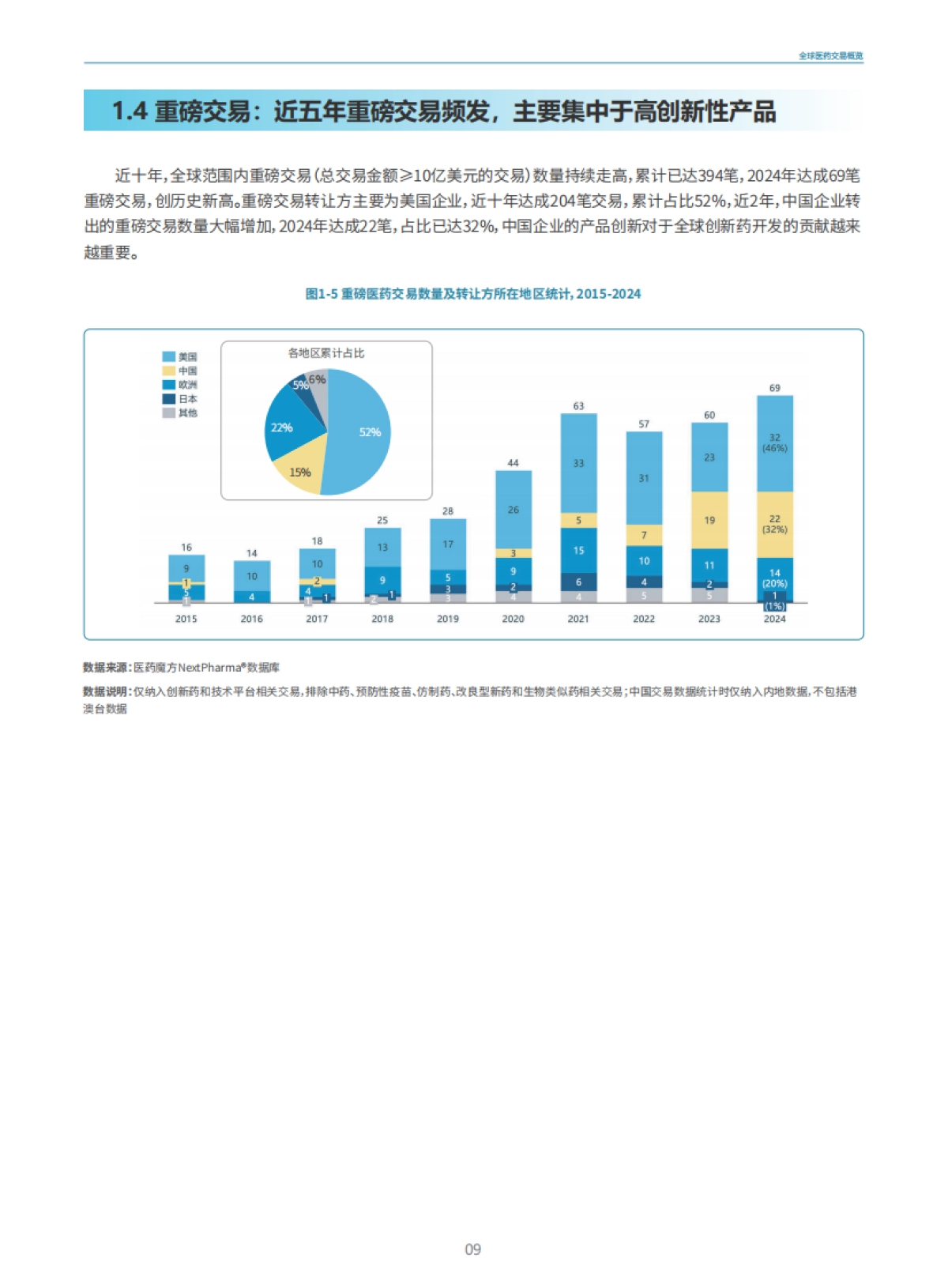 2025年从引进到引领：中国创新药交易十年全景透视报告_第10页