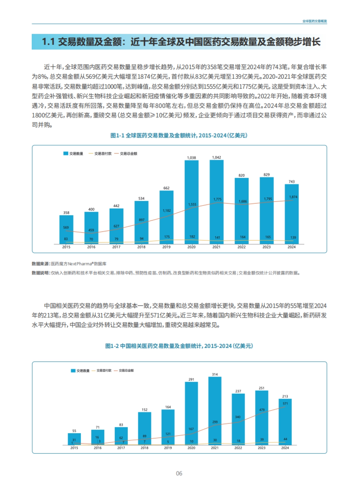 2025年从引进到引领：中国创新药交易十年全景透视报告_第7页