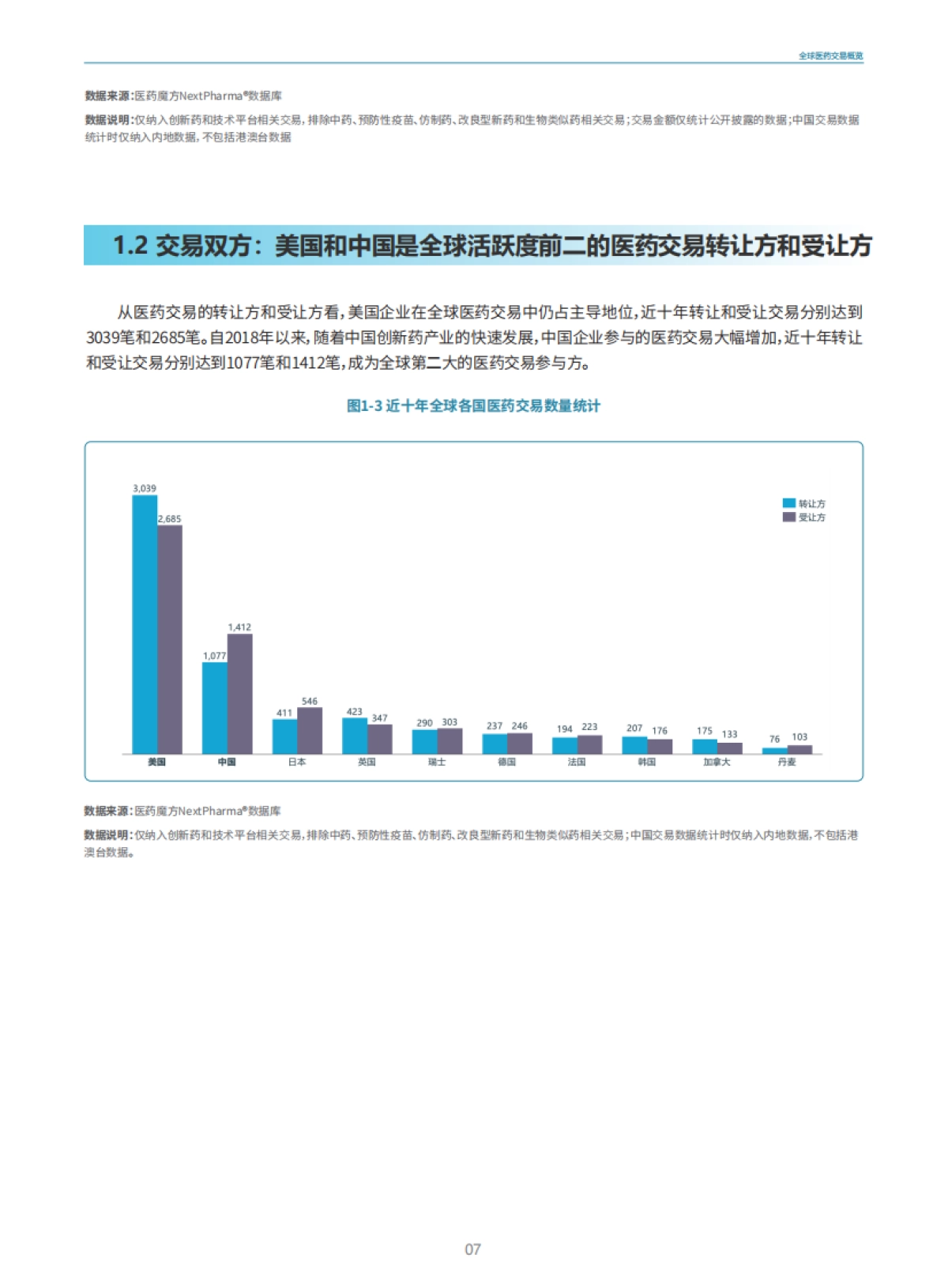 2025年从引进到引领：中国创新药交易十年全景透视报告_第8页