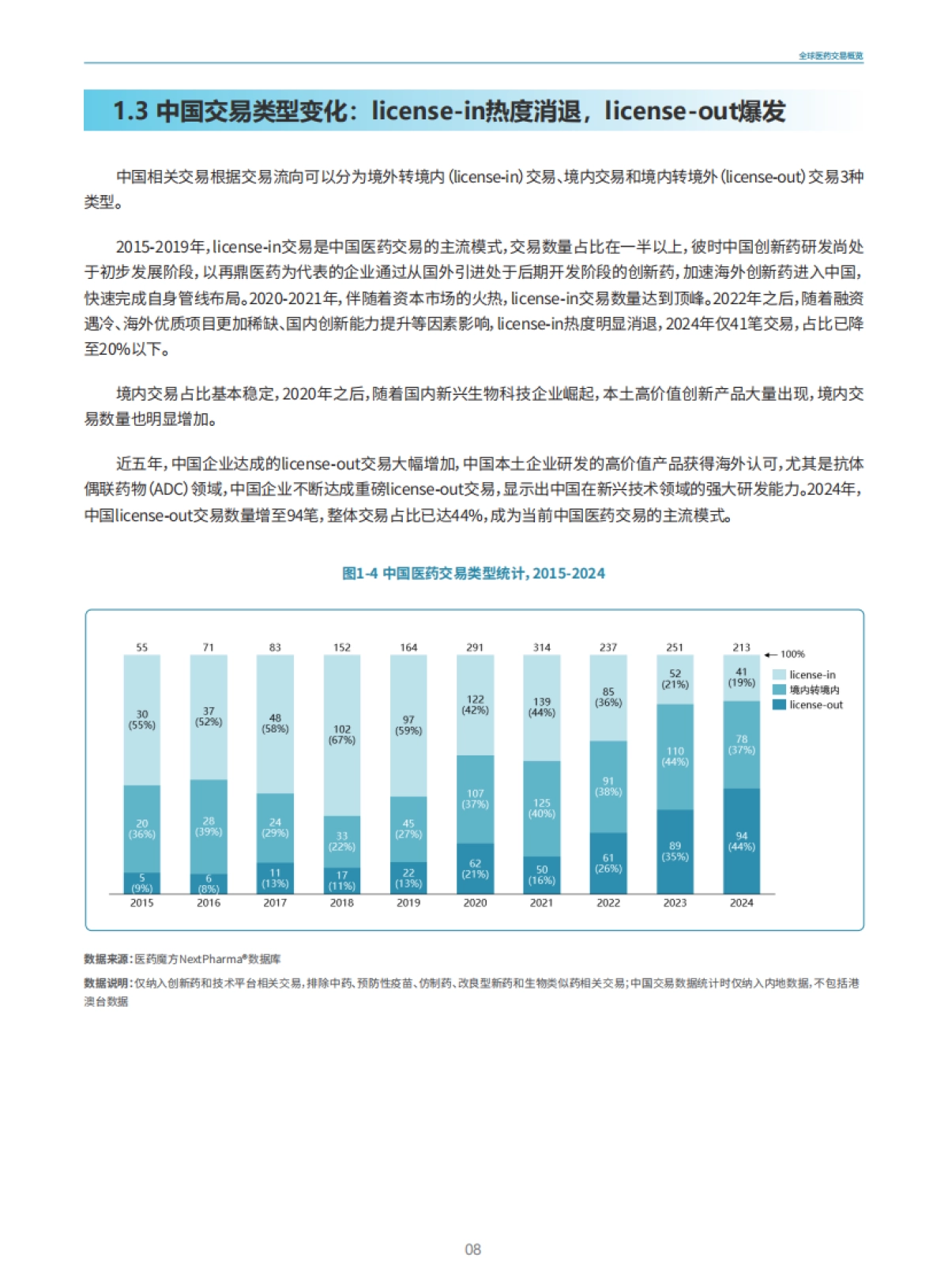 2025年从引进到引领：中国创新药交易十年全景透视报告_第9页