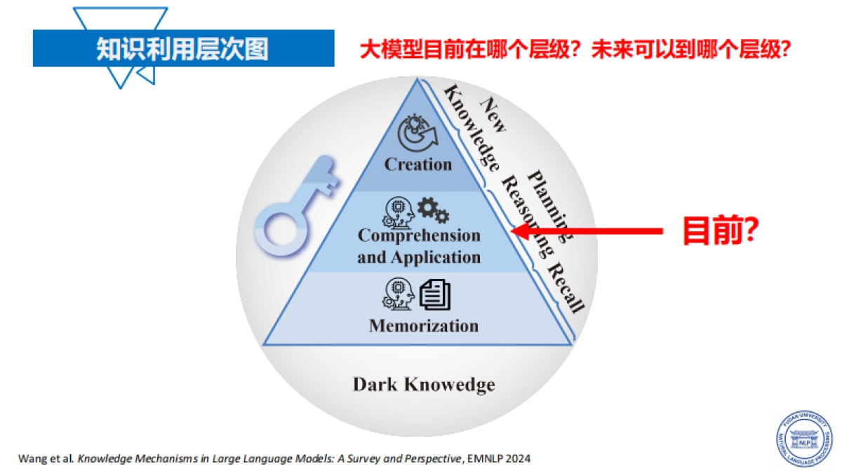2025年大模型能力来源与边界报告_第6页