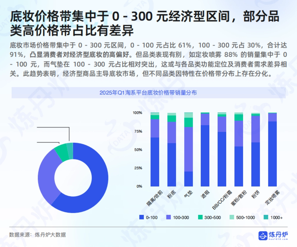 2025年底妆行业市场洞察与热门趋势解析报告_第10页