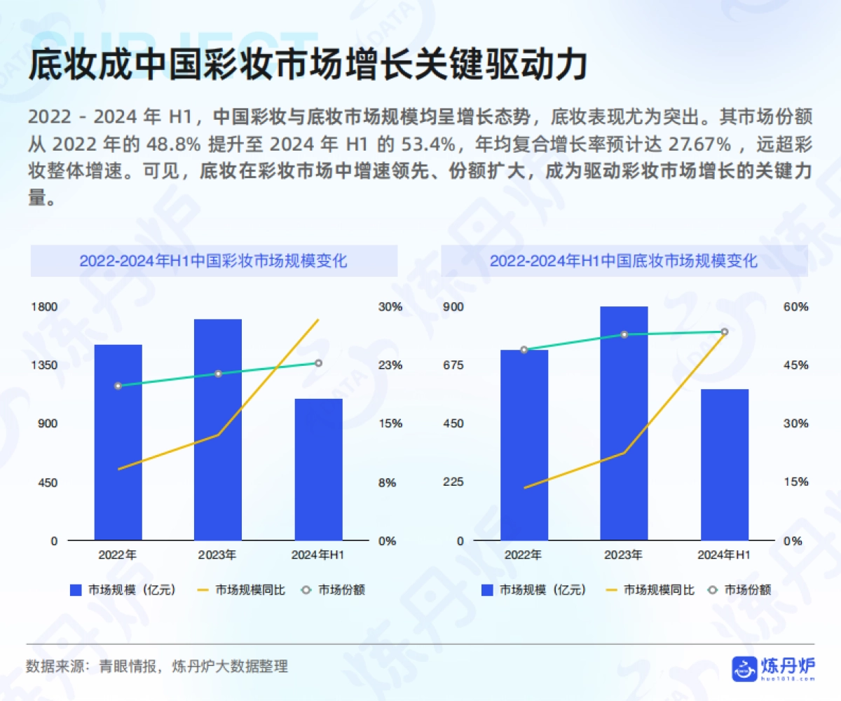 2025年底妆行业市场洞察与热门趋势解析报告_第5页