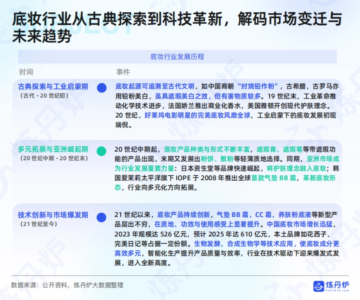 2025年底妆行业市场洞察与热门趋势解析报告_第6页