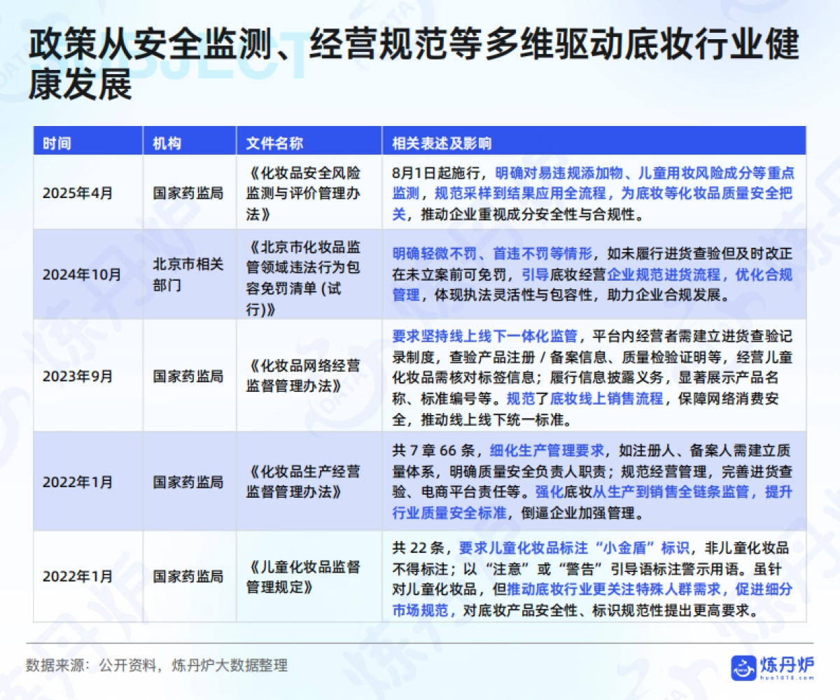 2025年底妆行业市场洞察与热门趋势解析报告_第7页
