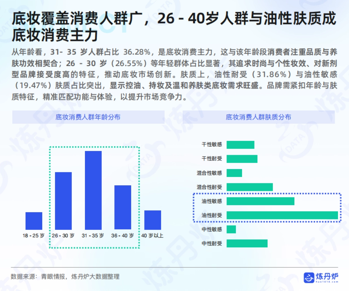 2025年底妆行业市场洞察与热门趋势解析报告_第8页