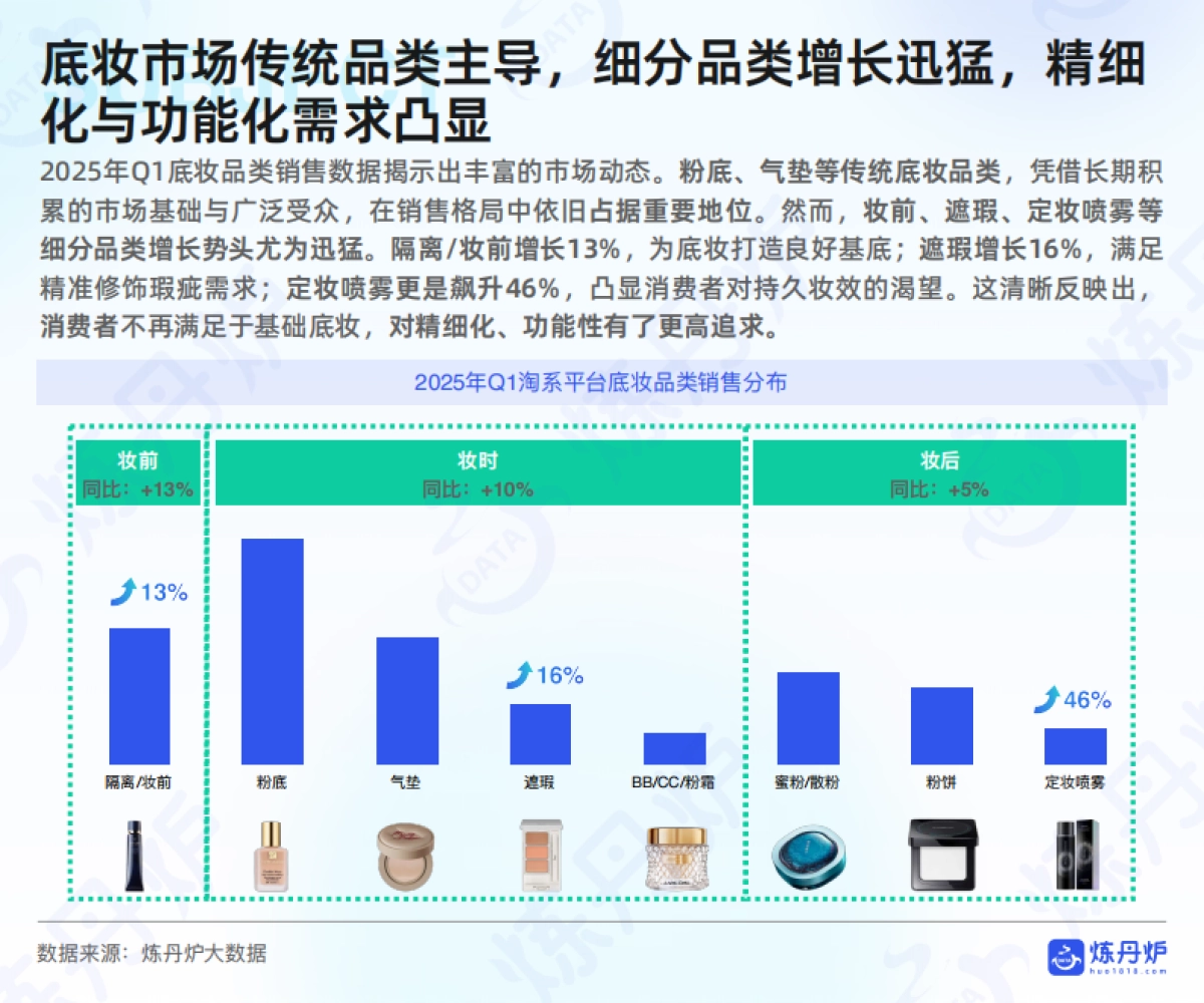 2025年底妆行业市场洞察与热门趋势解析报告_第9页