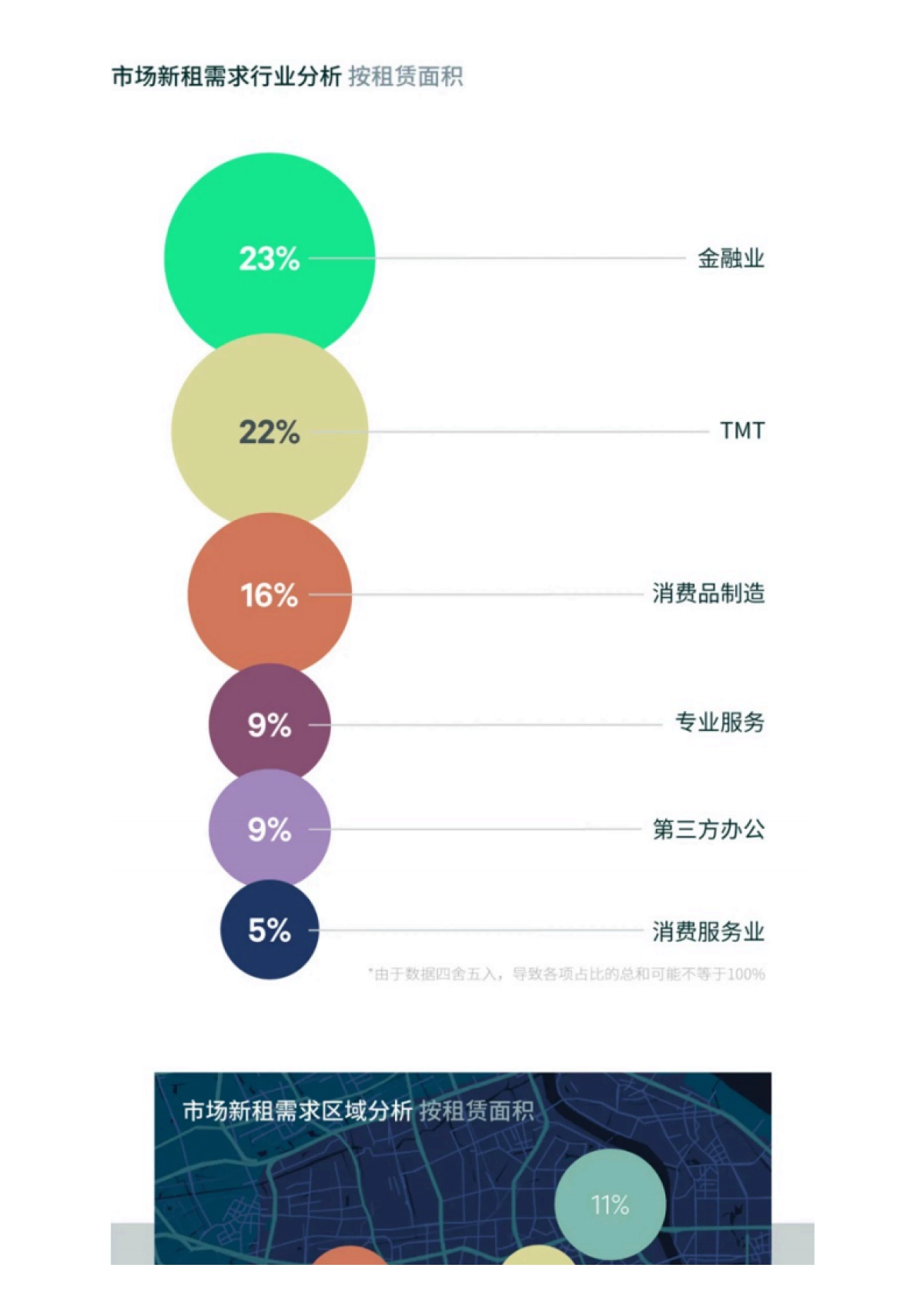 2025年第一季度上海房地产市场回顾报告_第5页