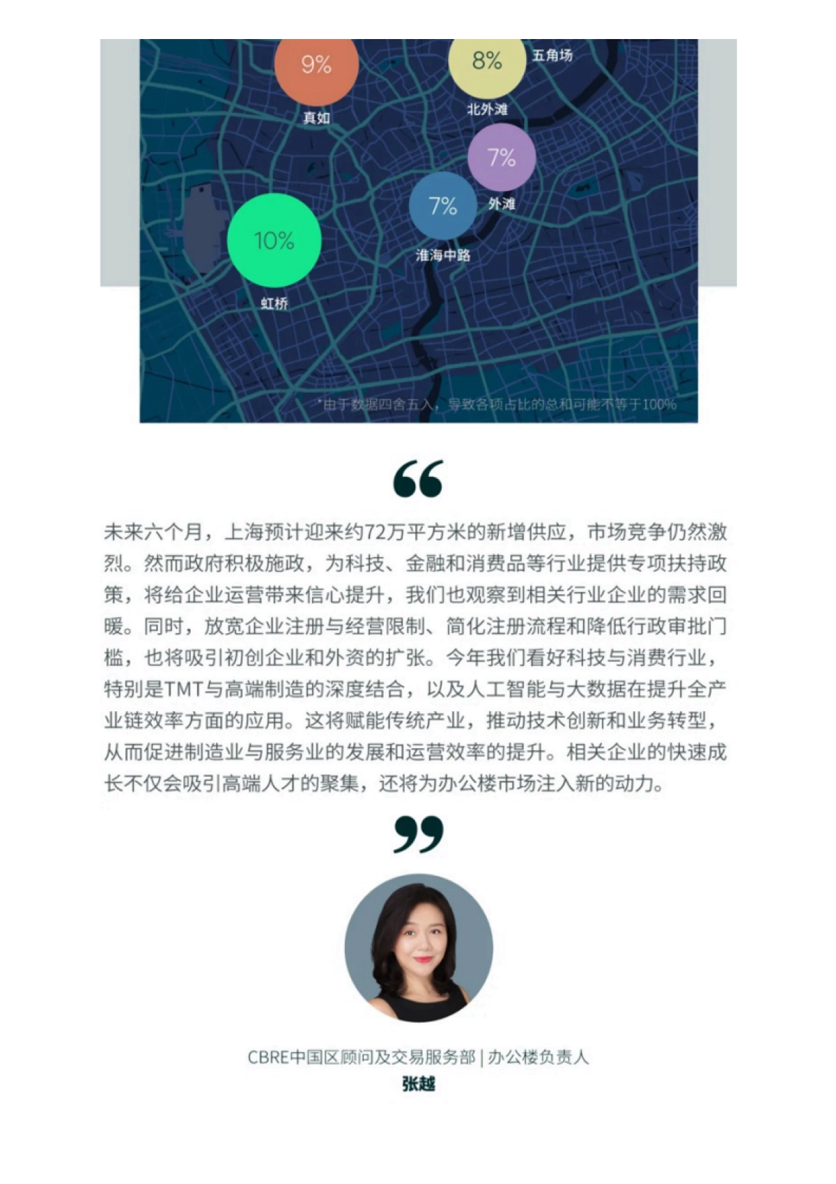 2025年第一季度上海房地产市场回顾报告_第6页