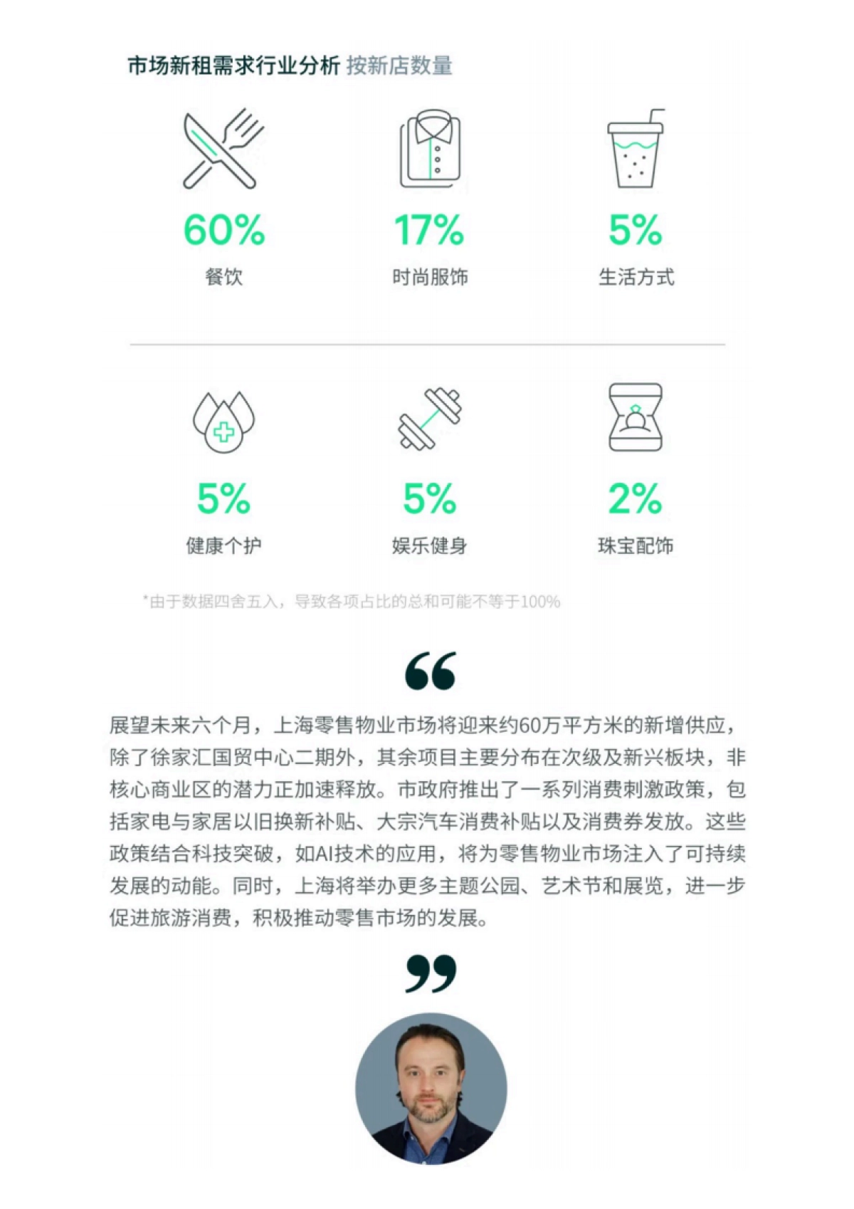 2025年第一季度上海房地产市场回顾报告_第9页