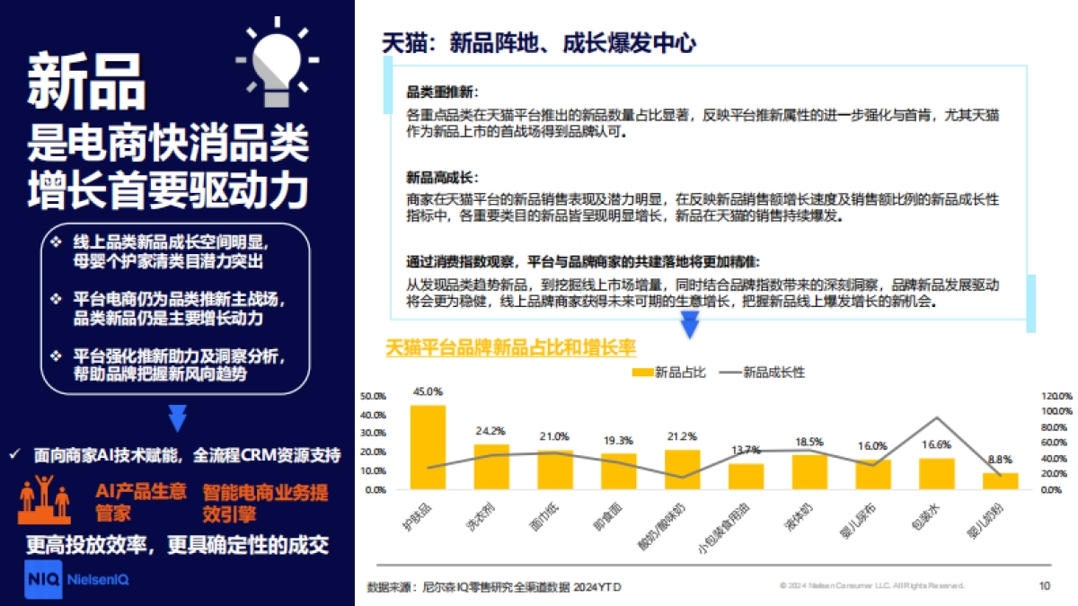 2025年洞察中国线上增长新引擎-CBI指数透视下的消费进化论报告_第10页
