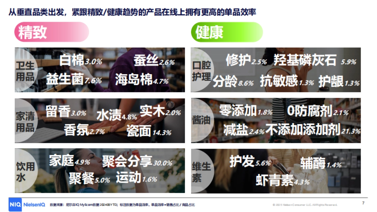 2025年洞察中国线上增长新引擎-CBI指数透视下的消费进化论报告_第7页