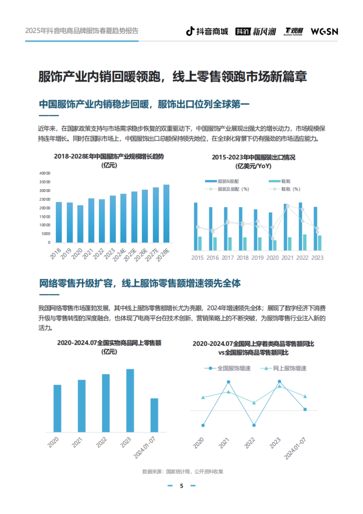 2025年抖音电商品牌服饰春夏趋势报告_第5页