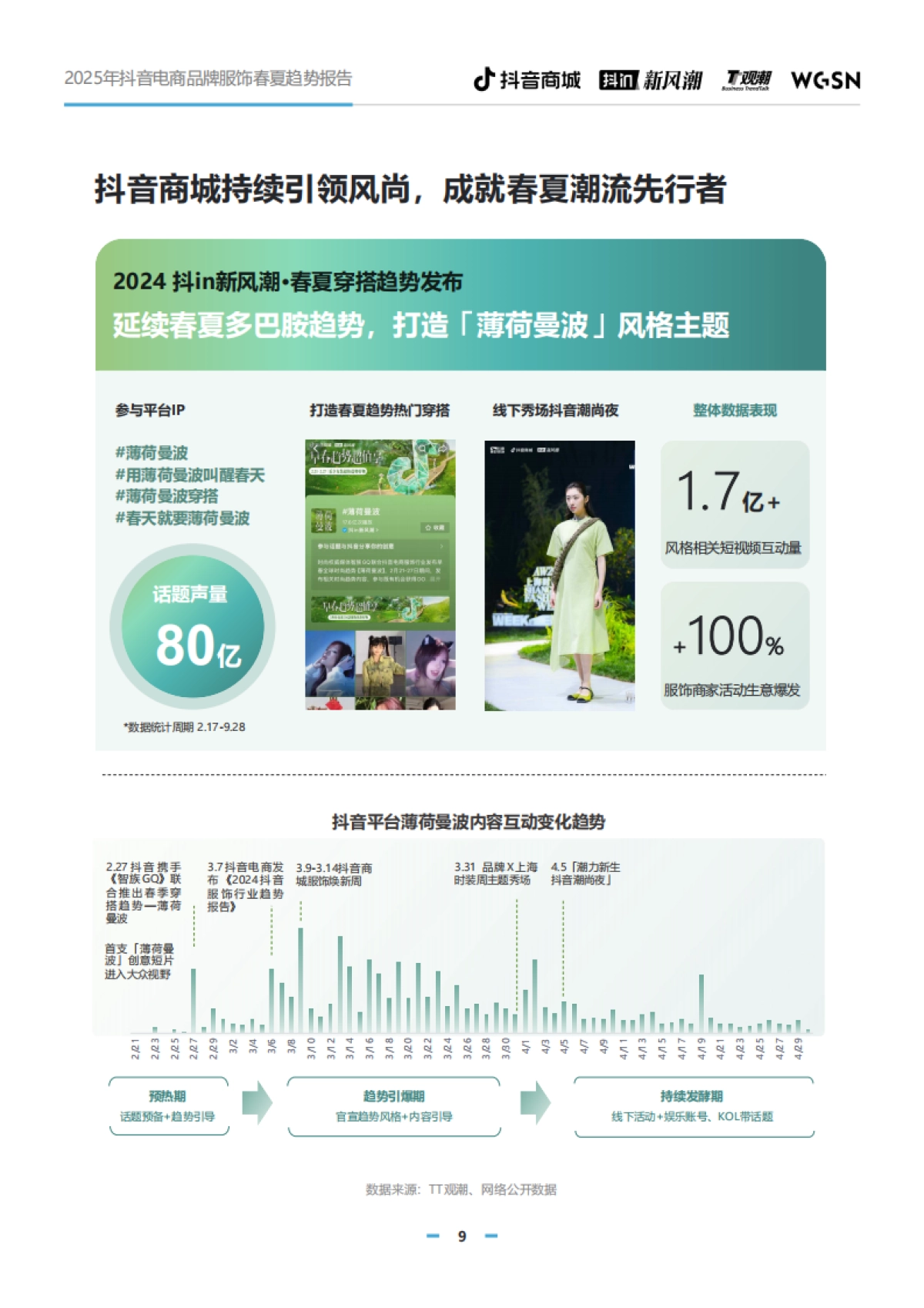 2025年抖音电商品牌服饰春夏趋势报告_第9页