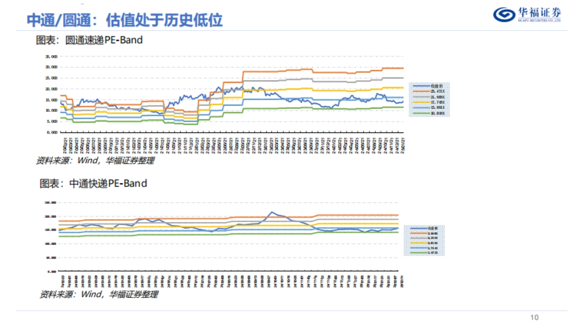 2025年度快递行业策略报告：景气延续，行则将至_第10页