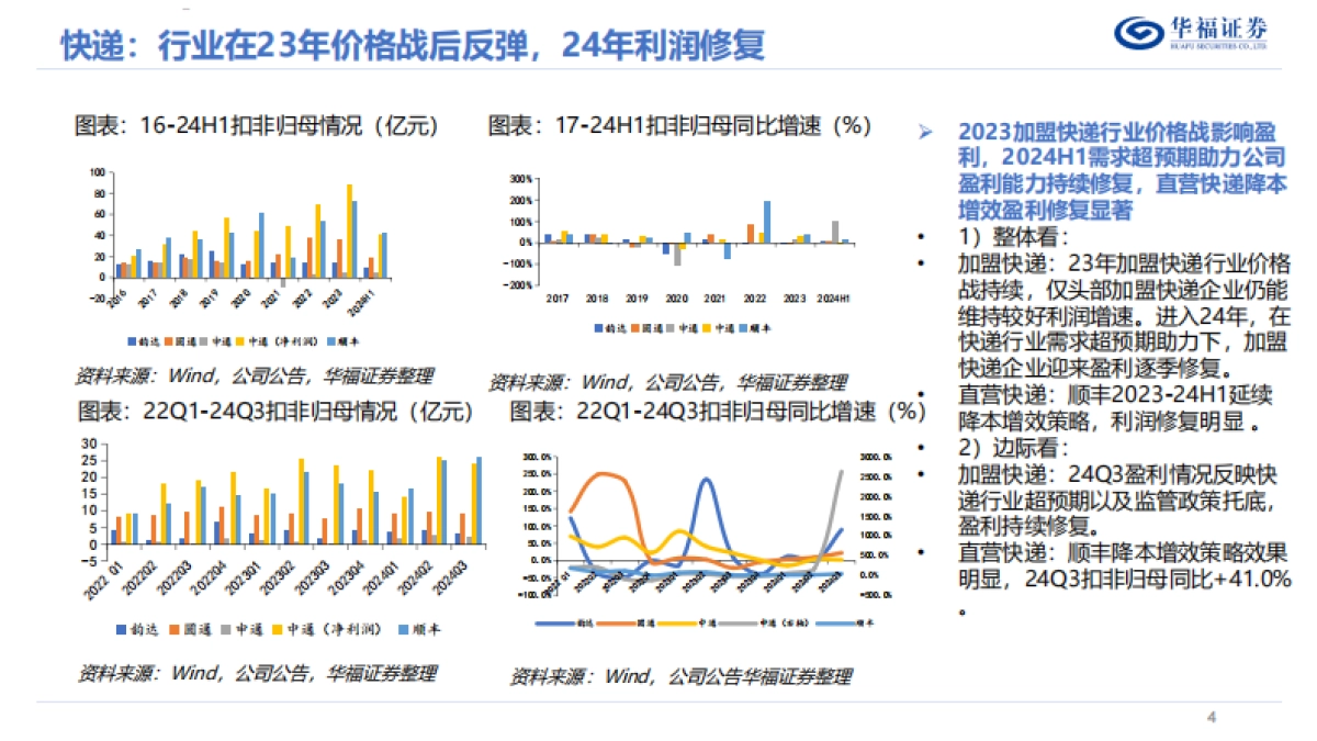 2025年度快递行业策略报告：景气延续，行则将至_第4页