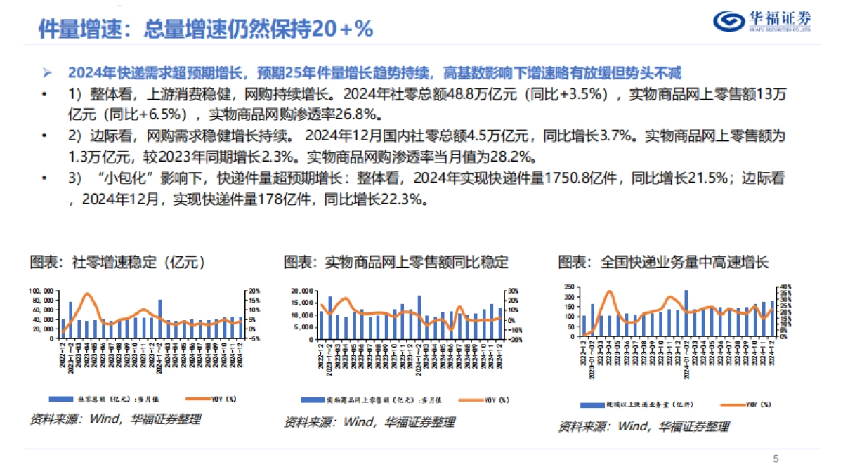 2025年度快递行业策略报告：景气延续，行则将至_第5页