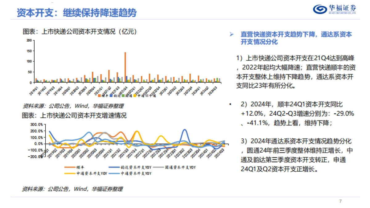 2025年度快递行业策略报告：景气延续，行则将至_第7页