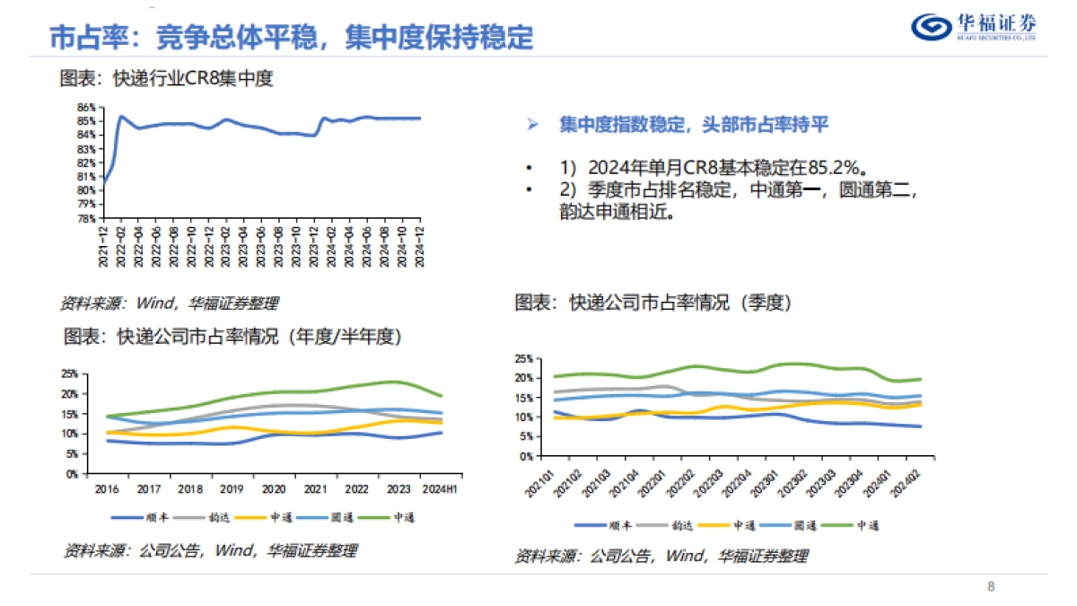 2025年度快递行业策略报告：景气延续，行则将至_第8页
