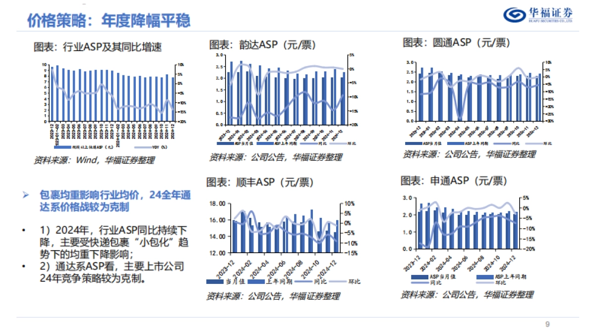 2025年度快递行业策略报告：景气延续，行则将至_第9页