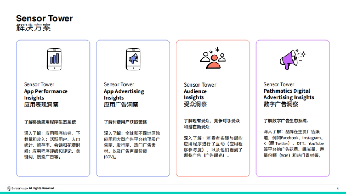 2025年短剧出海市场洞察报告_第4页