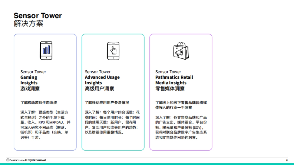 2025年短剧出海市场洞察报告_第5页