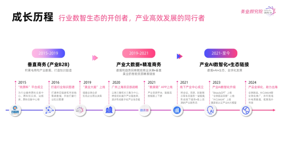 2025年防晒市场消费洞察及趋势风向报告_第3页